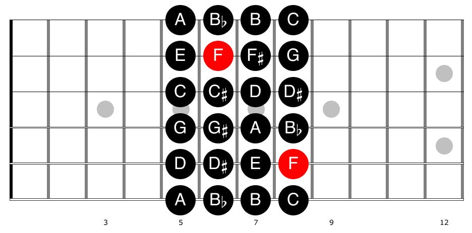 Guitar diagram – Improvising on the Guitar — With Arpeggios (and Pentatonic)