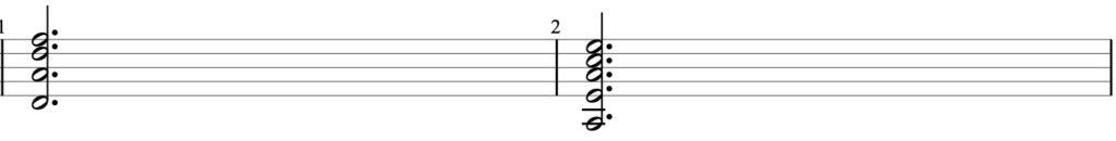 Guitar diagram – How do I read chord diagrams on guitar?