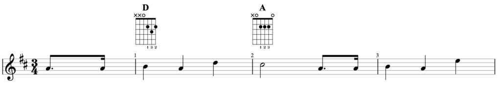How do I read chord diagrams on guitar?