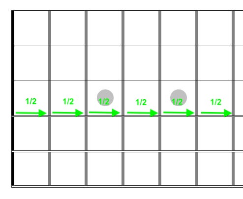 Guitar diagram – The Guitar Fretboard