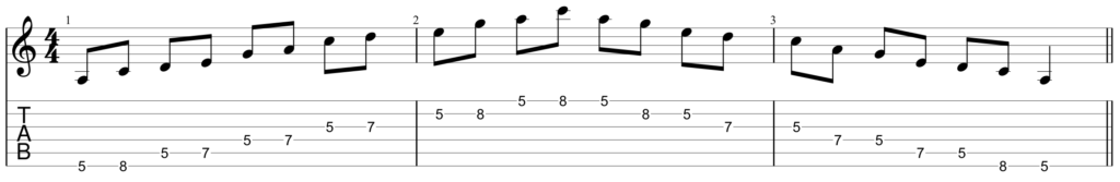Guitar diagram – Pentatonic Groupings