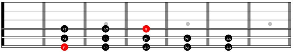 Guitar diagram – Scales, Chords and Arpeggios for Guitar (Complete Guide)