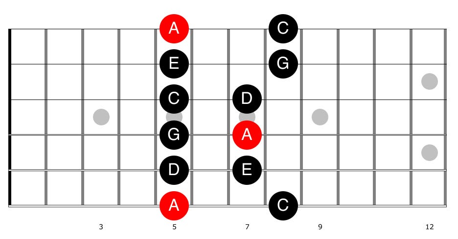 Guitar diagram – How do I learn the Notes on the Guitar Fretboard?