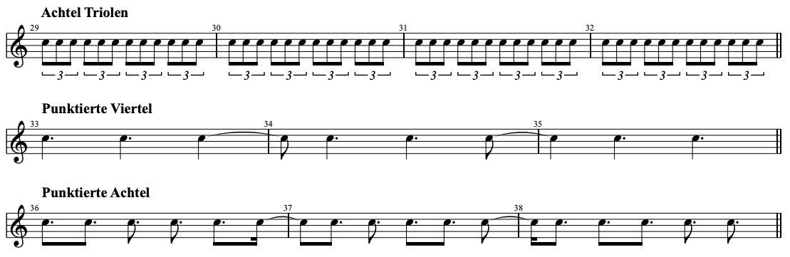 Guitar diagram – Notes and Rest Values
