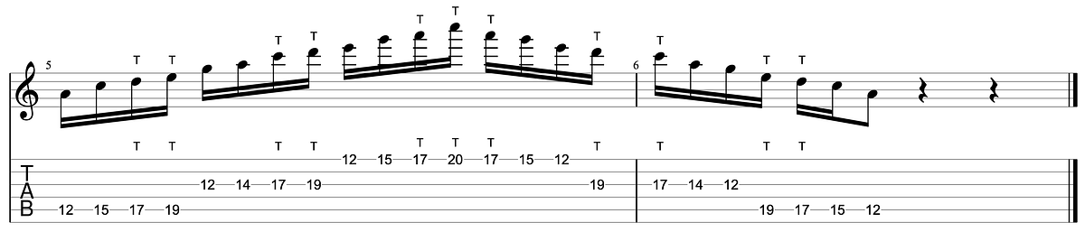 Guitar diagram – Tapping Basics
