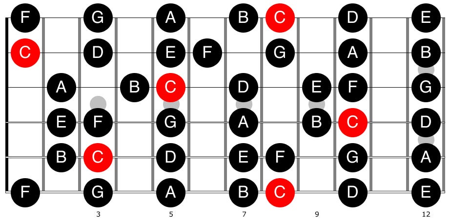 Guitar diagram – The Guitar Fretboard