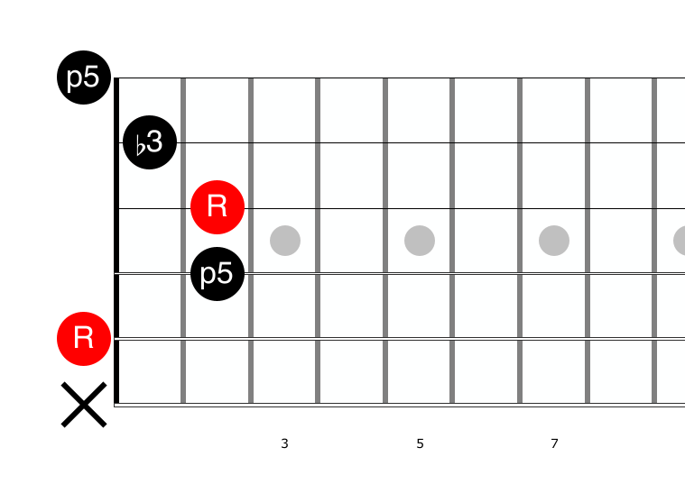 Illustration for: Chords with open strings