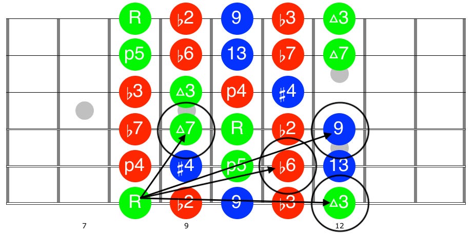 Guitar diagram – Outside Improvisation — Four Ways to Play Outside
