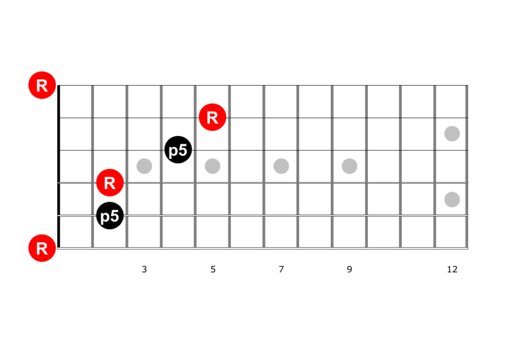 Guitar diagram – PowerChords on Guitar