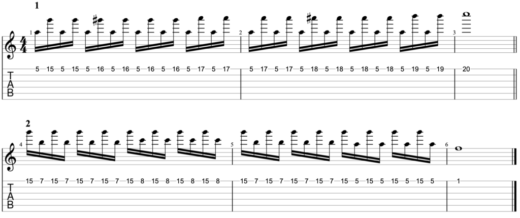 Guitar diagram – Tapping Basics