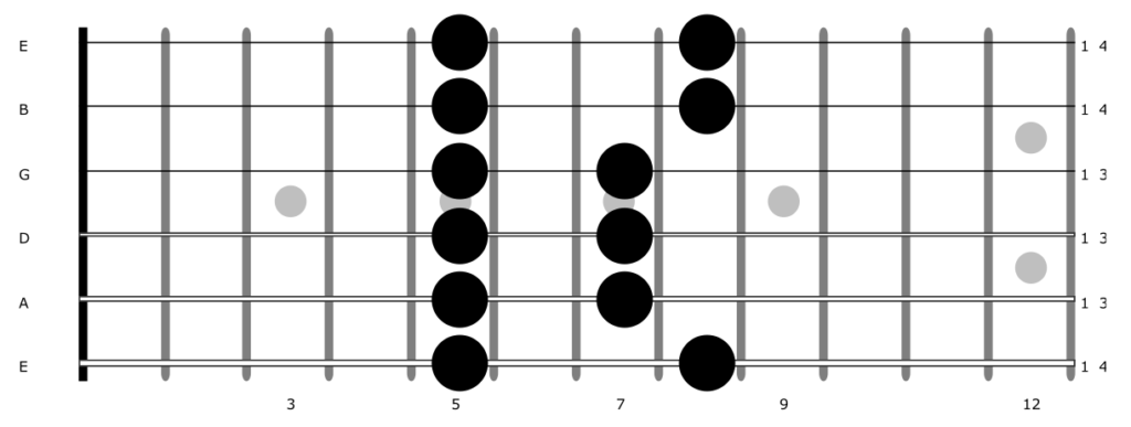 Pentatonics on Guitar