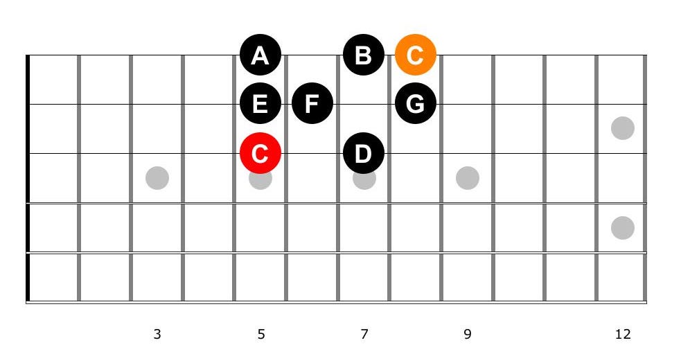 Guitar diagram – Playing Sheet Music — Finding Notes on the Guitar