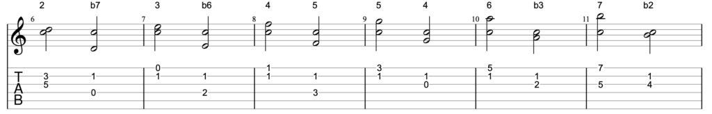 Guitar diagram – The Complementary Interval