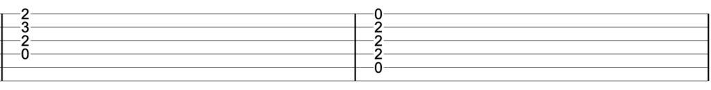 Guitar diagram – How do I read chord diagrams on guitar?