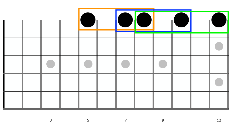 Guitar diagram – Guitar Techniques