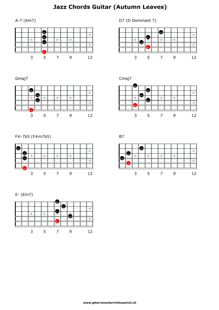 Guitar diagram – Simple Jazz Chords for Guitar