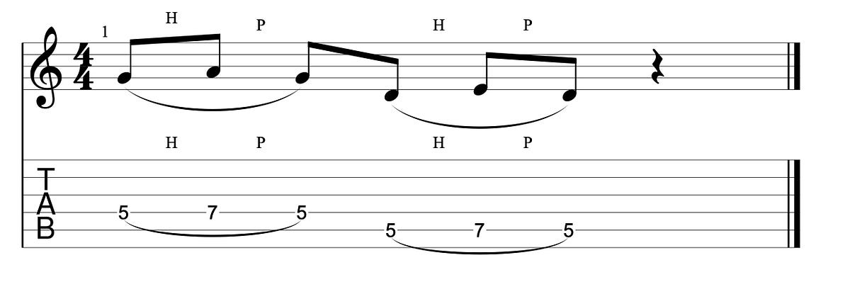 Guitar diagram – How Do I Read Guitar Tabs?