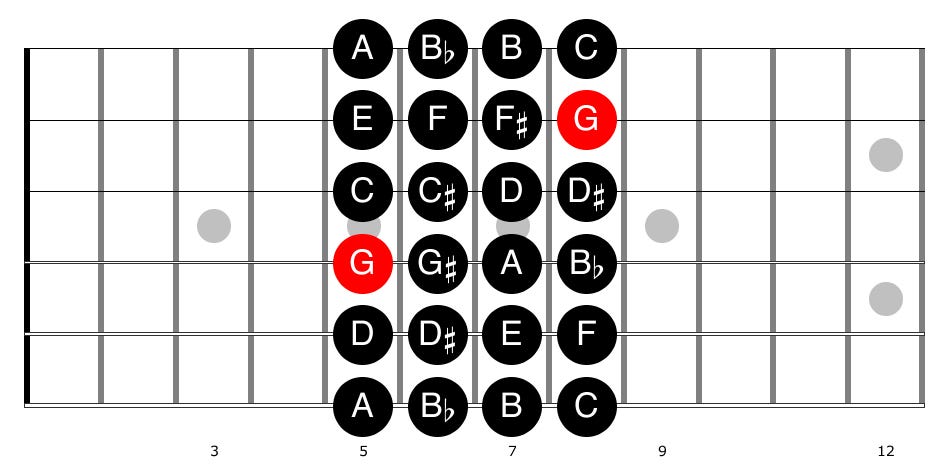Guitar diagram – Improvising on the Guitar — With Arpeggios (and Pentatonic)